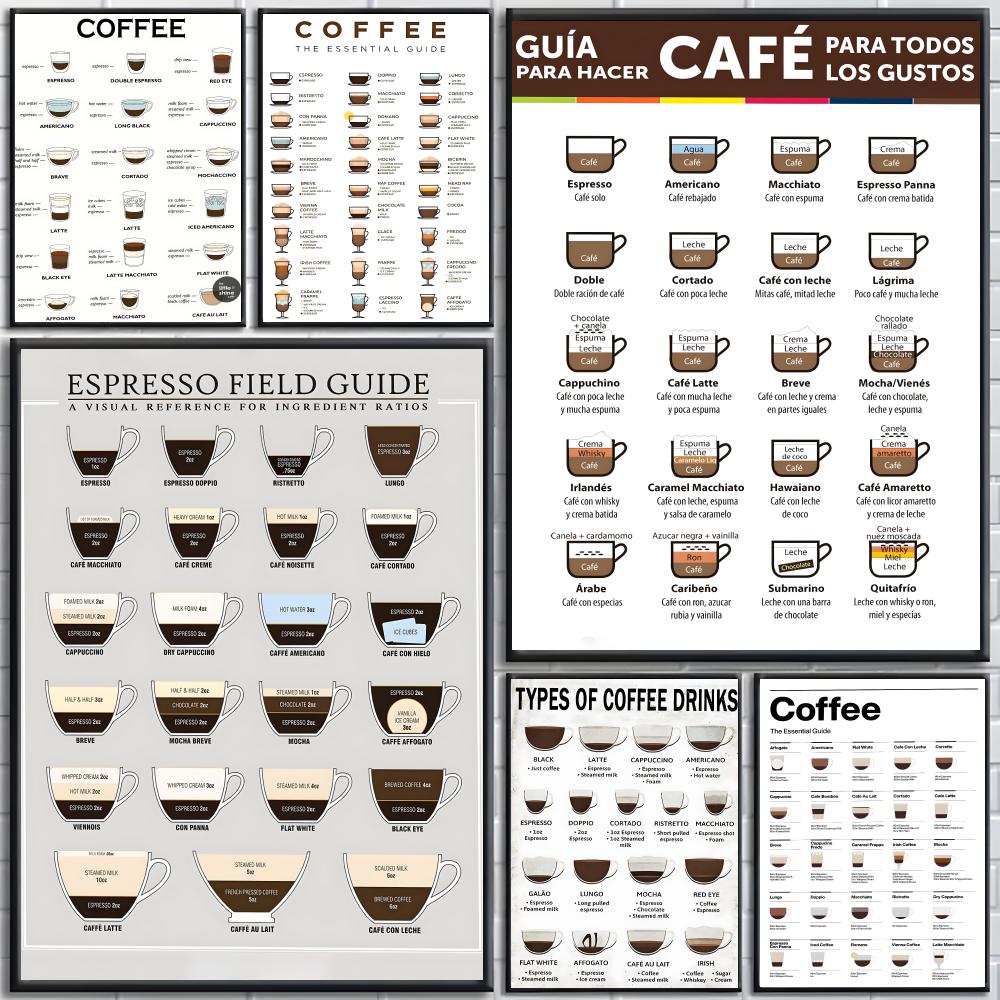 Poster guida sul caffè Poster  - Sustainable Living Guide recensione e prezzo