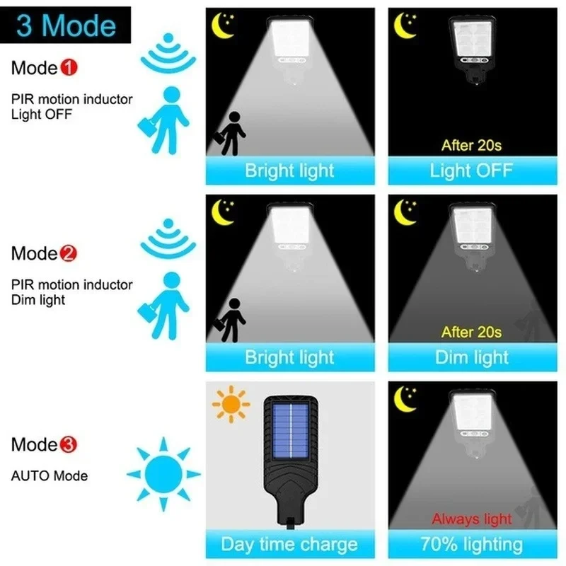 Luci Solari da Giardino con Se - Solar Garden Light recensione e prezzo